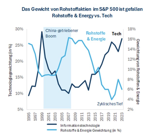 Grafik 2: Bloomberg, Baker Steel intern