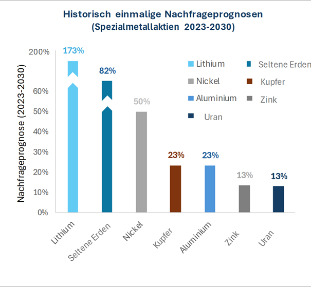 Kontrollierte Kosten und Margen wachsen