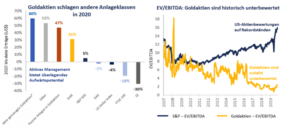 Goldaktien-4-8-20