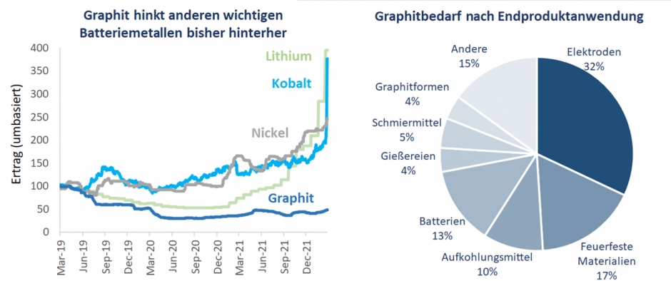 Graphit-1