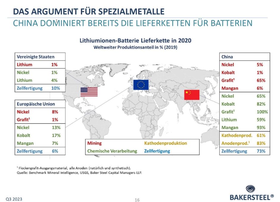 Spezialmetalle