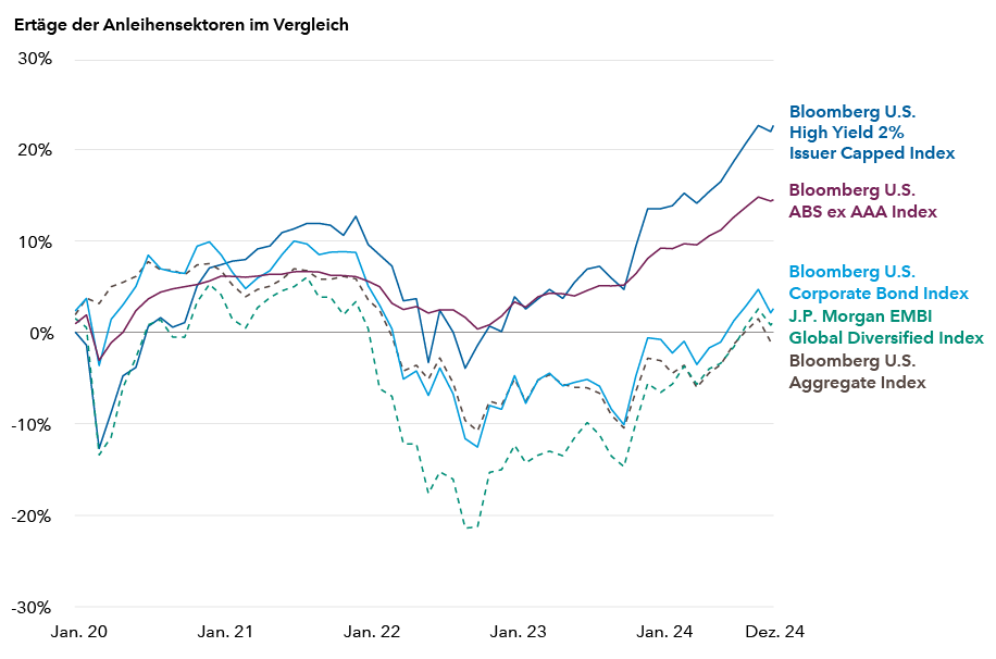 Chart-High-Yield-sectors_1280px(w)