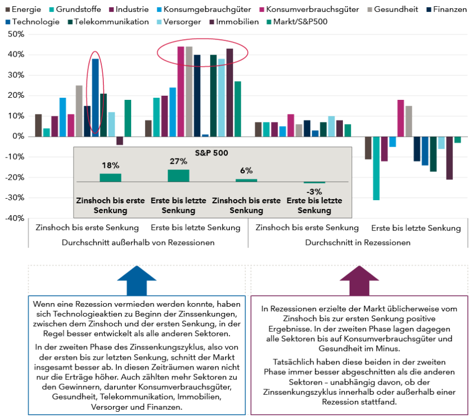 chart-the-road-ahead_916px(w)_de