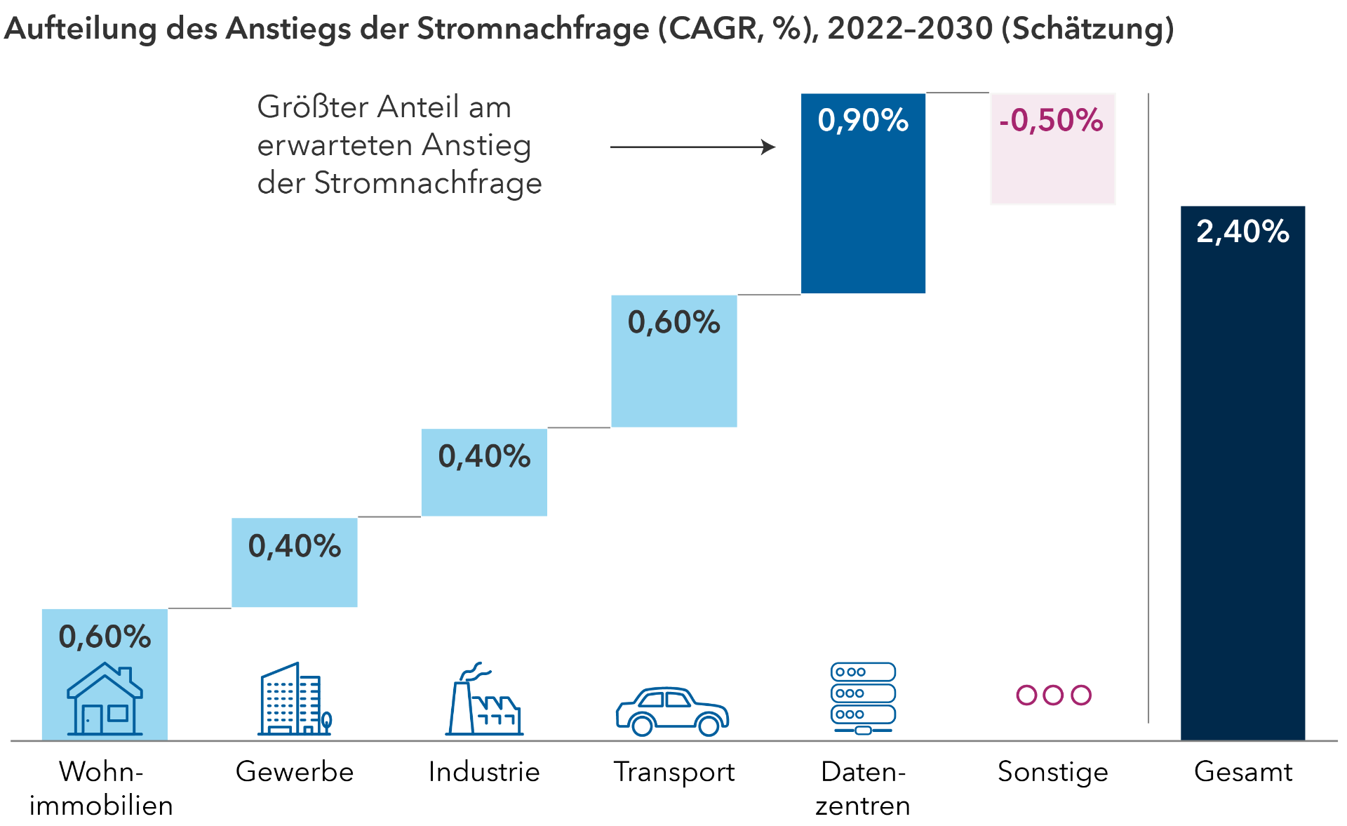 chart-article-ci-4-ai-bottlenecks-contributors_767x465.png