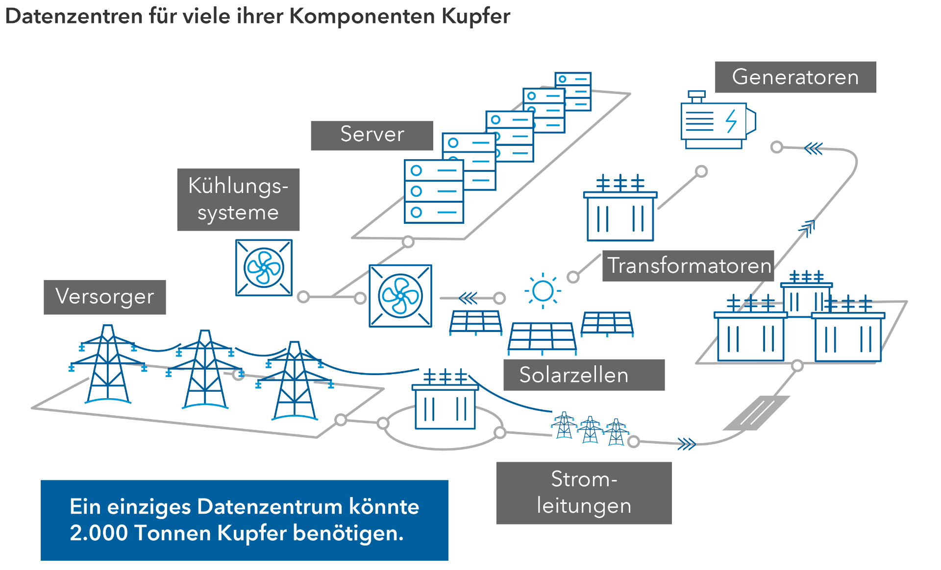 chart-topical-4-ai-bottlenecks-copper-flowchart-767x465.png