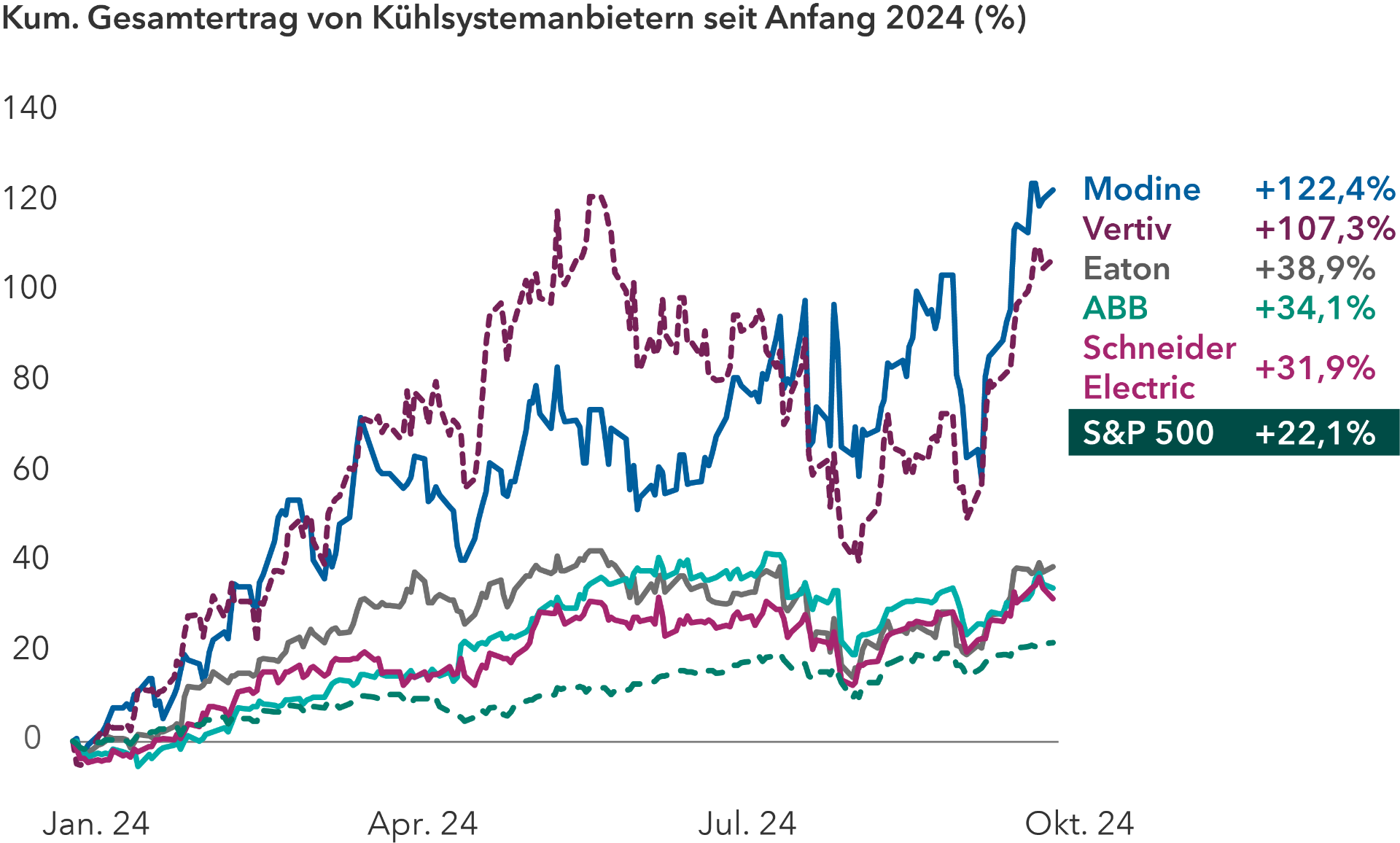 chart-topical-ci-4-ai-bottlenecks-cooling-tech-returns_767x465.png