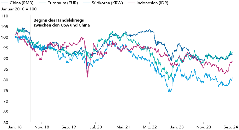 exchange-rate-chart.png