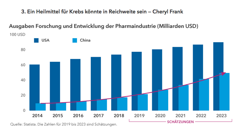 3. Ein Heilmittel für Krebs könnte in Reichweite sein — Cheryl Frank