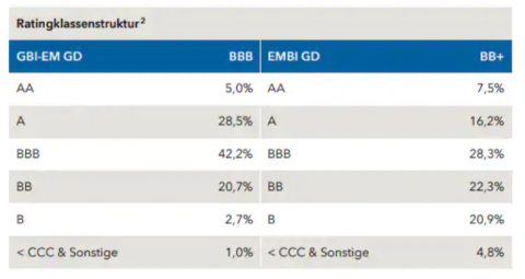 Capital Group Emerging Markets