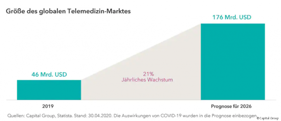 Das Gesundheitswesen macht Hausbesuche