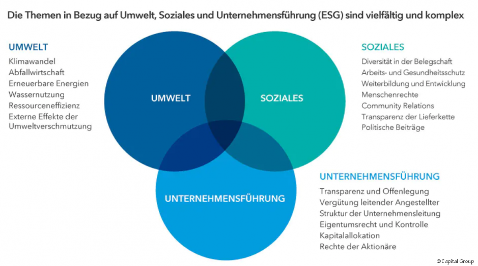 ESG könnte ein Grundpfeiler von Portfolios werden