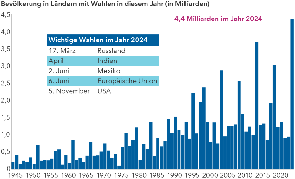 chart-artricle-investing-election-population-767x465.png