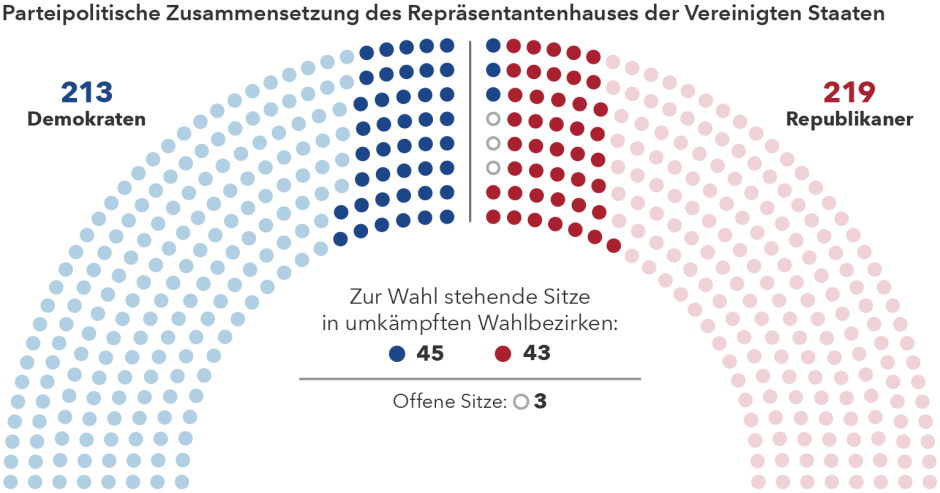 chart-artricle-investing-election-year-representatives-767x402.png