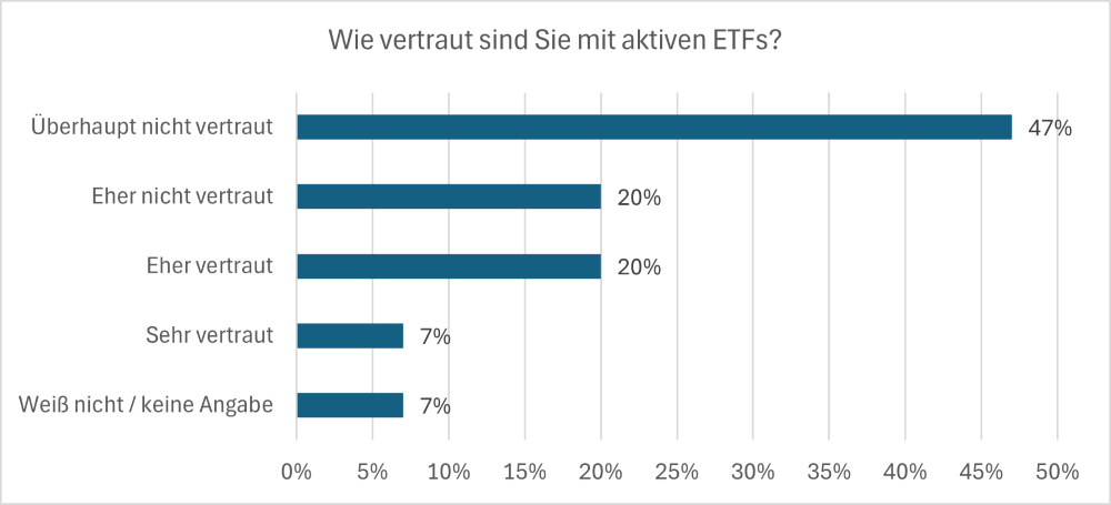 Grafik2_DJE_Umfrage_Geldanlage_12_2024_1000px