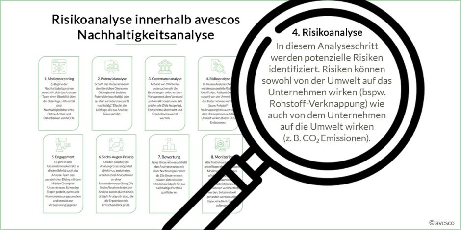 Risikoanalyse