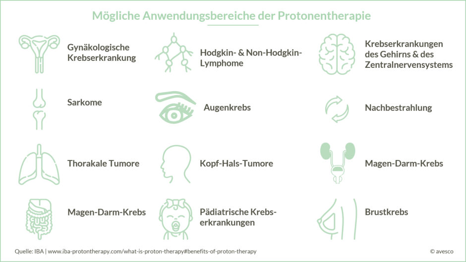 Anwendungsbereiche der Protonentherapie