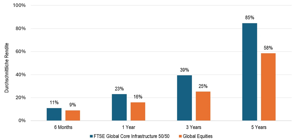 cb-2025-infrastructure-outlook-ex1-de