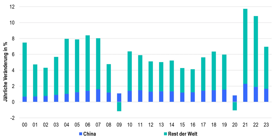 ex3-global-etf-2025-outlook-de