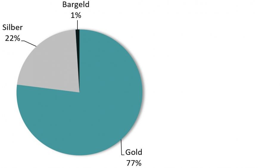 EarthGold-6