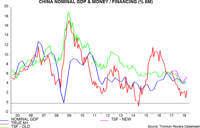 China nominal gdp