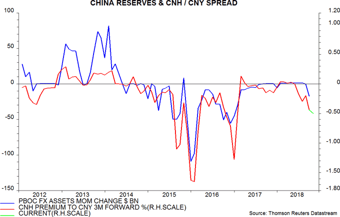 China Reserve & CNH