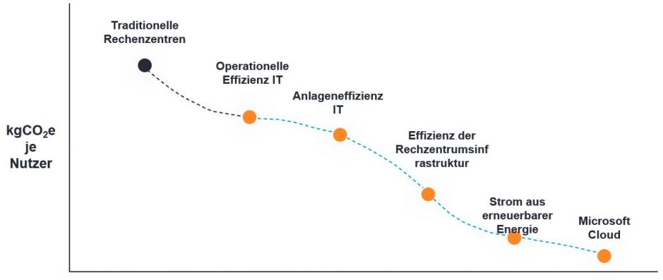 article-image_Global-tech-driven-by-strength-of-secular-themes-in-the-real-world-and-beyond_chart01_DE