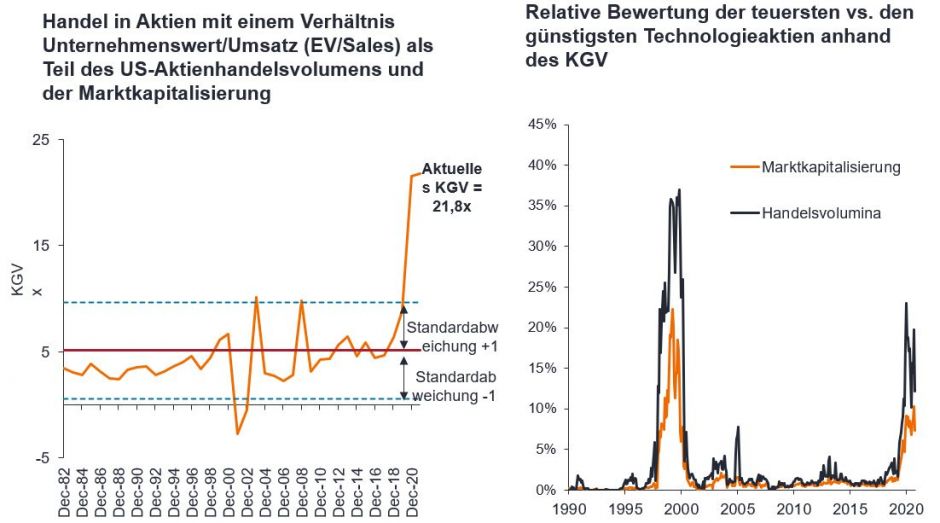 article-image_Global-tech-driven-by-strength-of-secular-themes-in-the-real-world-and-beyond_chart02_DE