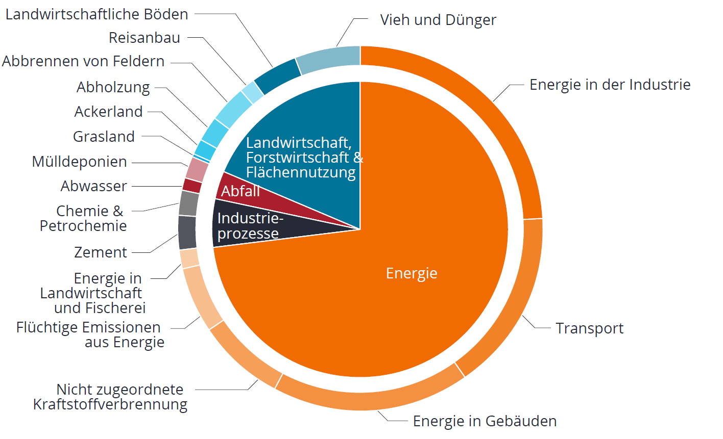 article-image_Renewable-electric-digital-the-Fourth-Industrial-Revolution_DE_chart01