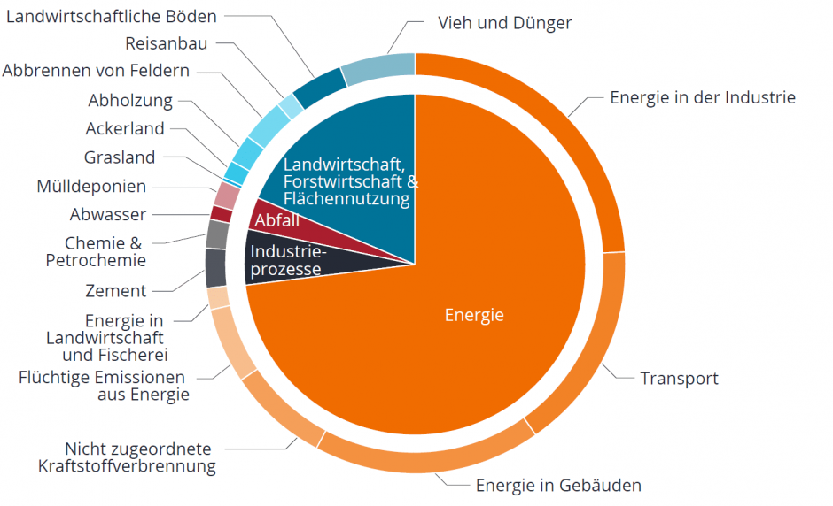 article-image_Renewable-electric-digital-the-Fourth-Industrial-Revolution_DE_chart01