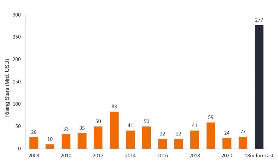 article-image_upwardly-mobile-credits-quest-for-glory_chart02_DE