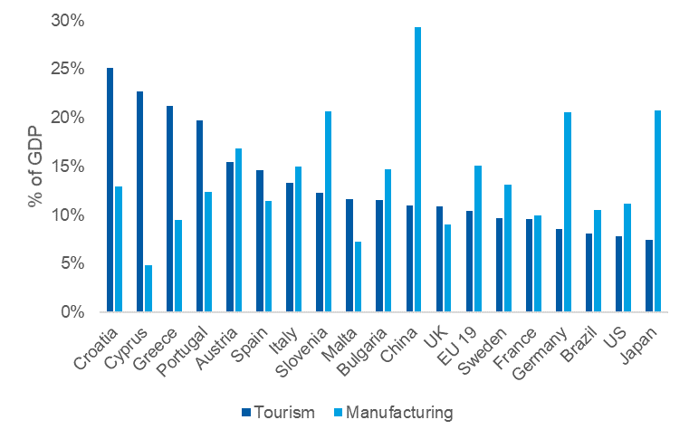 German-Manufacturing-Chart_EN