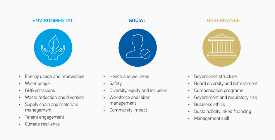 DISPLAY 4:
ESG Focus Areas for the Global Listed Real Assets Team