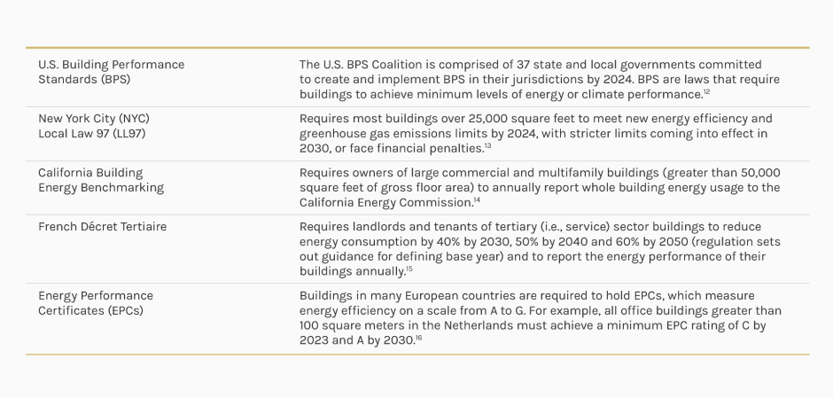 DISPLAY 3:
Select Environmental Regulations