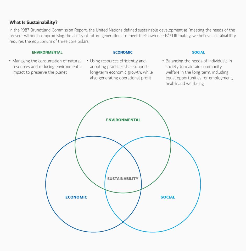 DISPLAY 1:
What Is Sustainability?