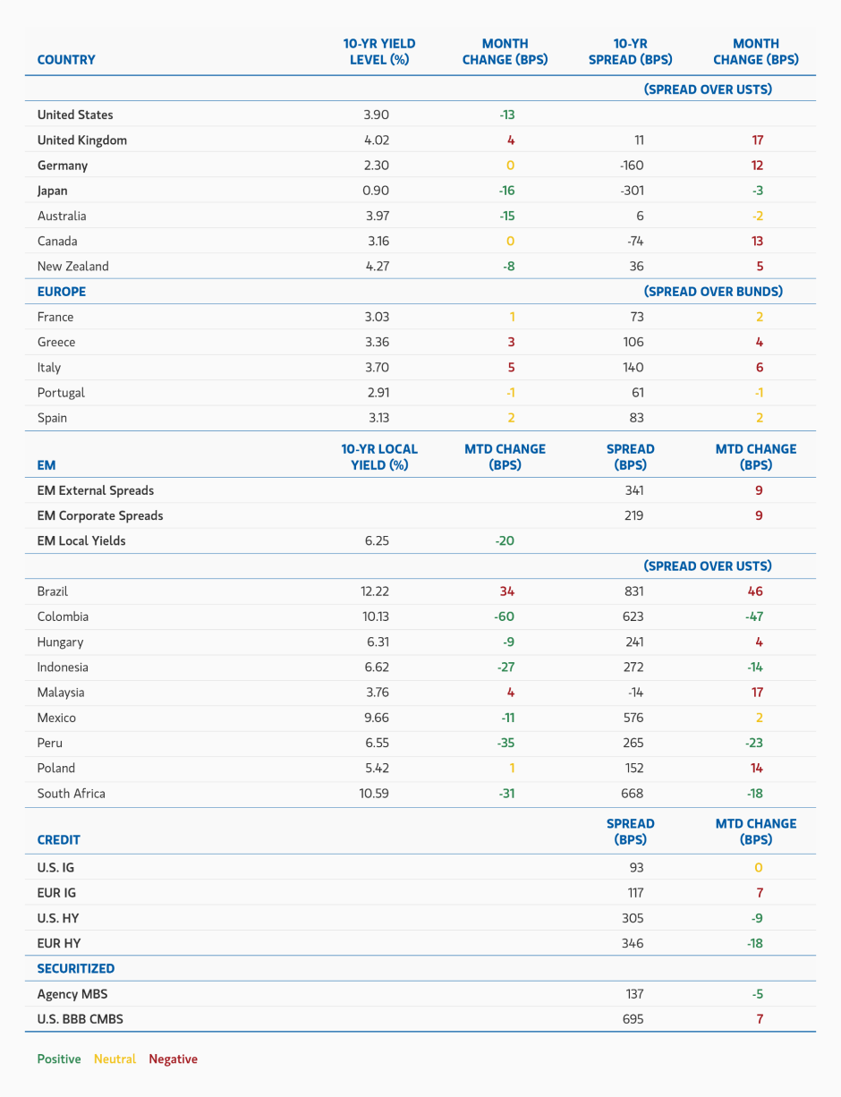 Currency Monthly Changes versus USD