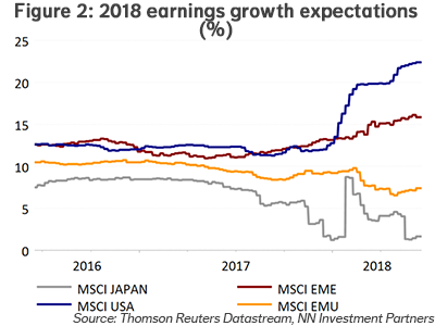 2018 earnings growth expectations