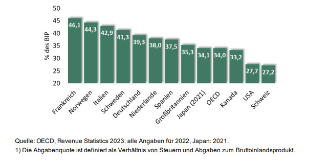 Abbildung 1