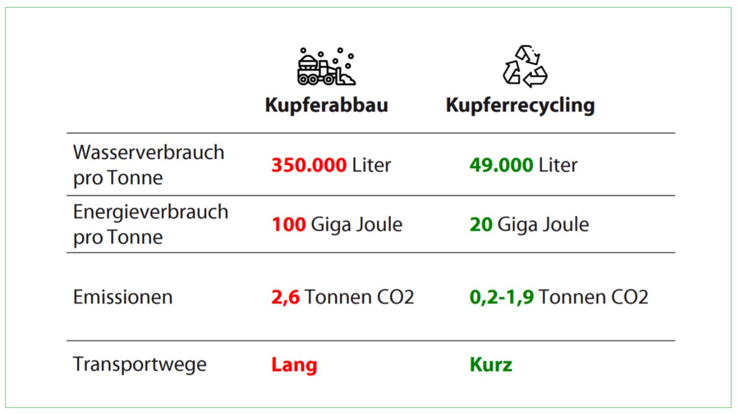 20220223_recycling kupfer