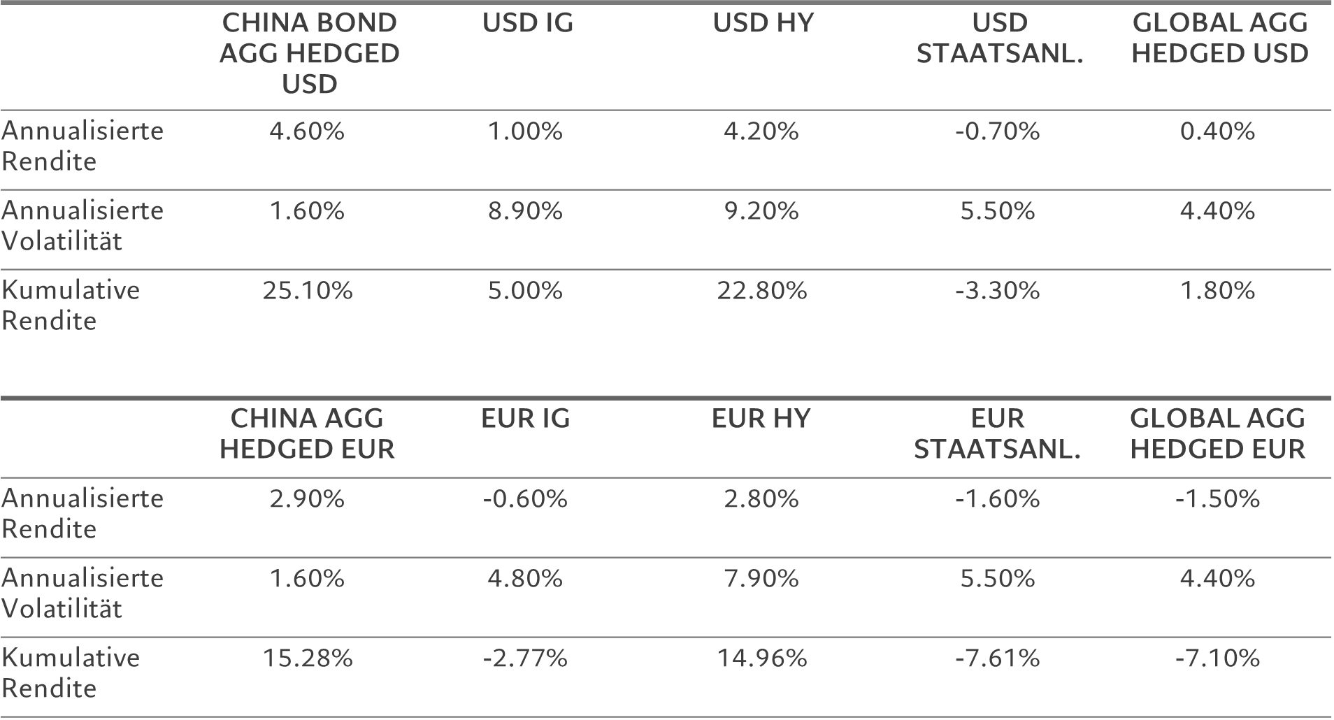 Return table DE