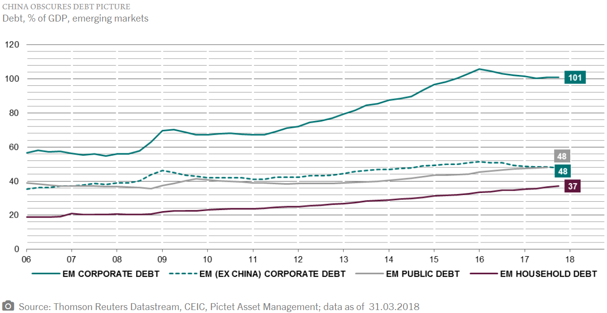CHINA OBSCURES DEBT PICTURE