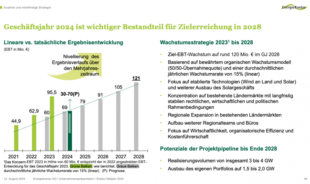 Energiekontor