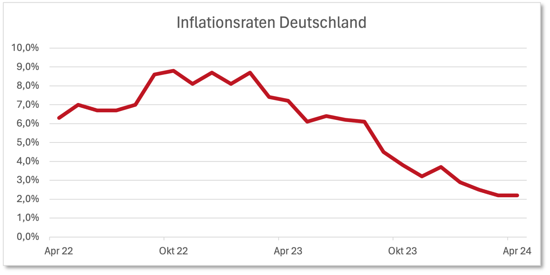 Inflationsraten_Deutschland