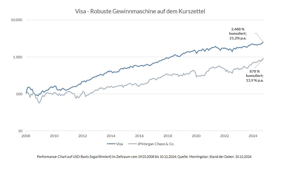 Visa