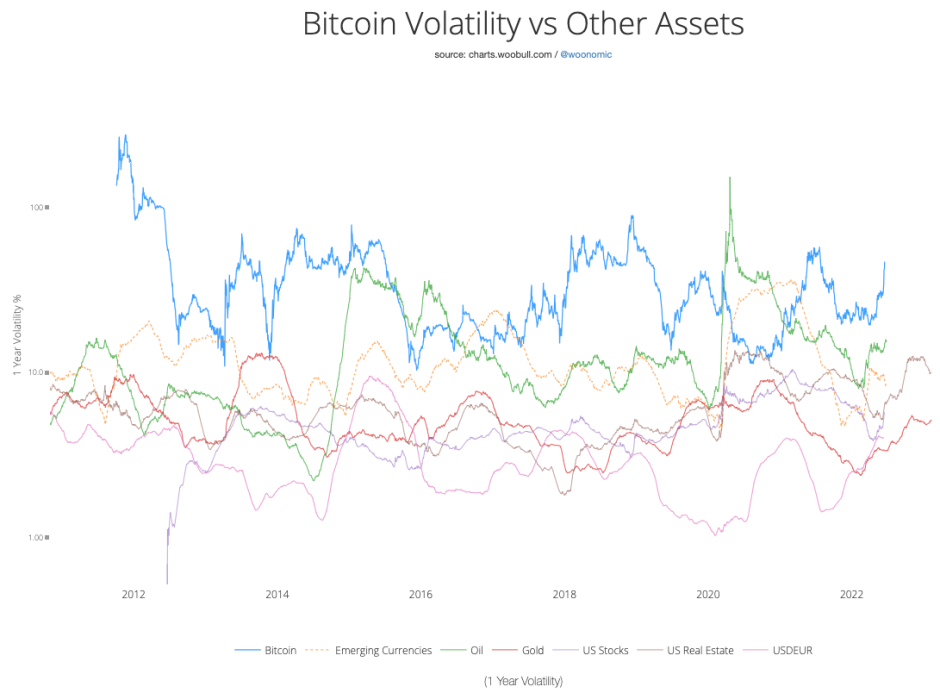 Bitcoin_Vola