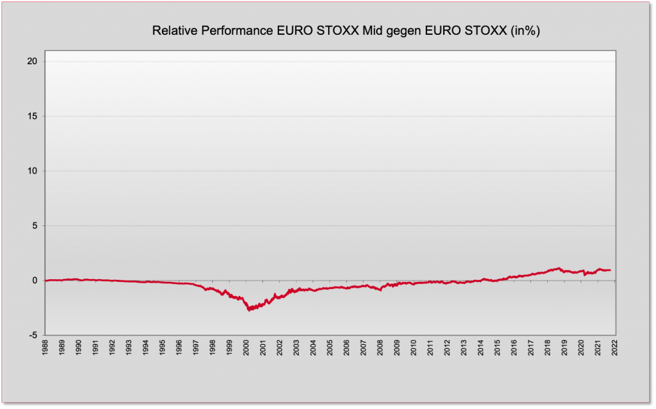 DAX-2