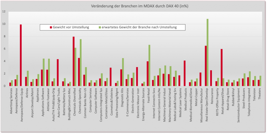 DAX-3