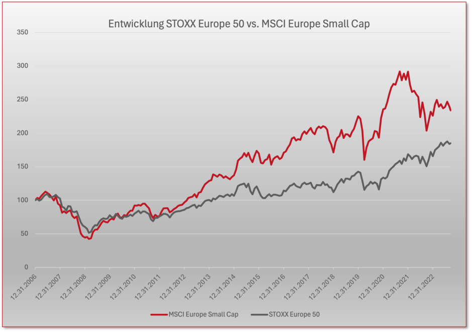 STOXX