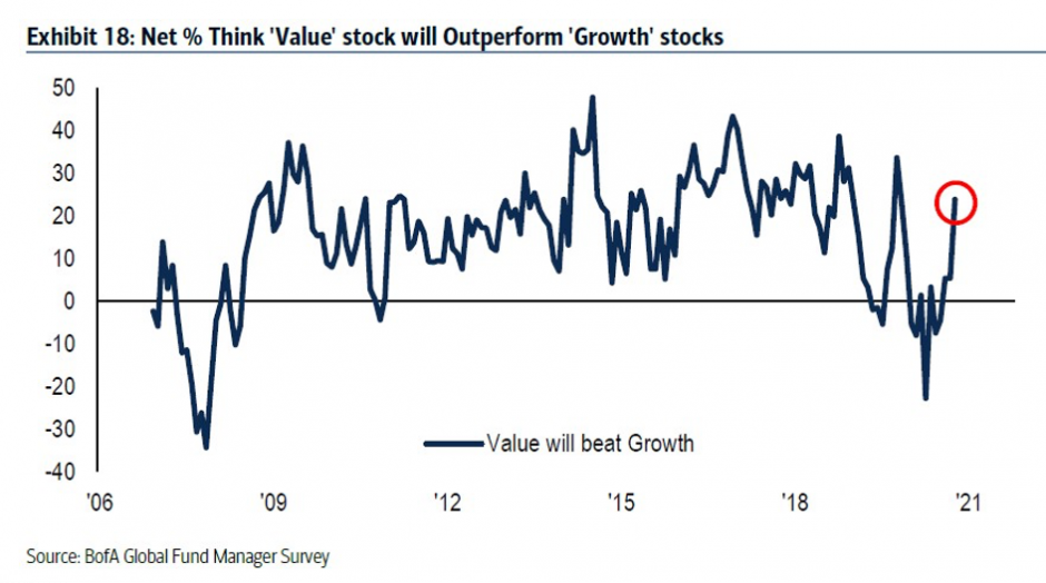 Value-Growth