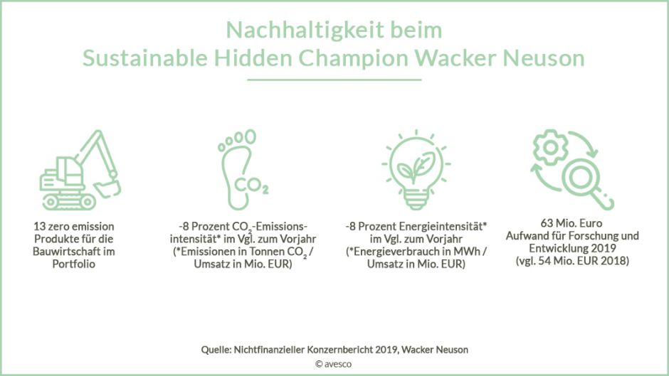 Nachhaltigkeit beim Sustainable hidden champion