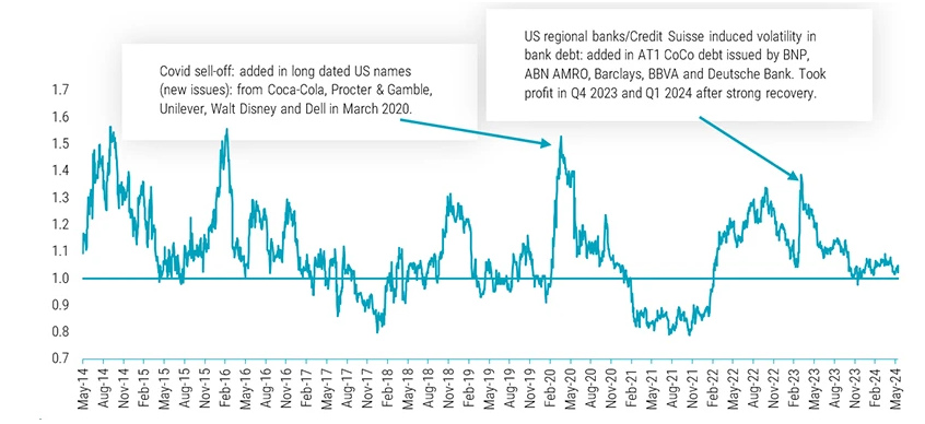 what-does-it-take-to-excel-in-credit-investing